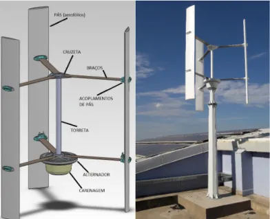 Figura 3.35: Detalhe do rotor aerodinâmico e foto do local de instalação da Turbina.  