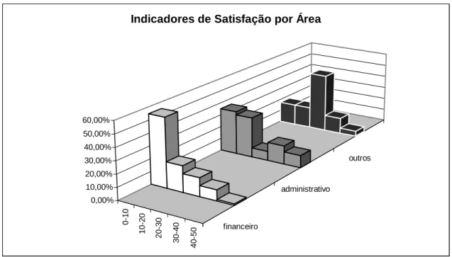 Gráfico 7 
