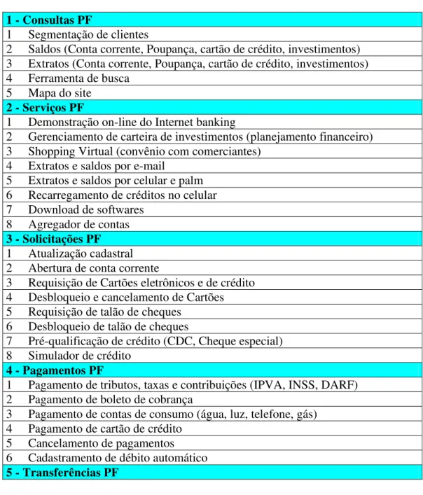 Tabela II-3.1: Serviços Pessoa Física 