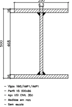 Figura 7: Desenho esquemático – Vigas mistas VMS/VMP1/VMP2   Nota: 