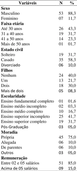 Tabela 1 – Dados sociodemográficos dos Bombeiros militares do Estado de Alagoas, Maceió, 2014 (n=60) 