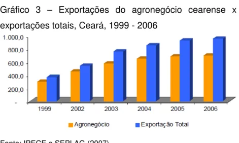 Tabela 1  –  Principais produtos exportados pelo Ceará, 2014 
