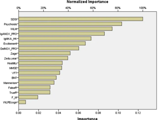 Table 3 shows the results of four different factor analyses.