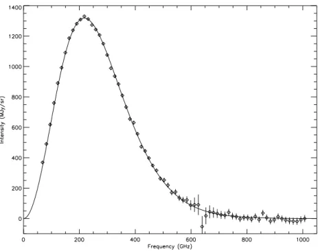 Figura 2.2: Espectro de corpo negro medido pelo satélite WMAP/FIRAS. Figura retirada da referência [ 41 ].