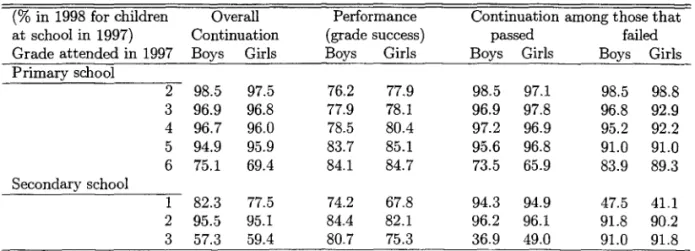 Table  1:  Continuation and Performance  Statistics 4 