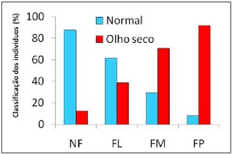 Tabela 3 – Valores, em milímetros, da média, intervalo de confiança (95%) e mediana  para os resultados de lacrimejamento obtido pelo teste de Schirmer