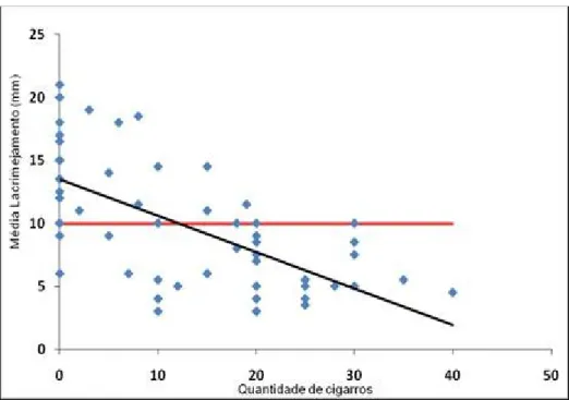 Tabela 6 – Resultado do teste de regressão linear entre as variáveis. 