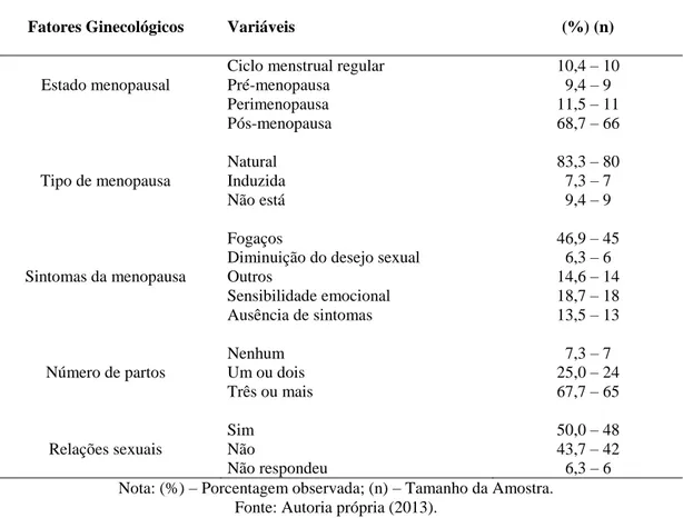 Tabela 3 – Comparação entre autocuidado e estado menopausal na população analisada  Autocuidado 