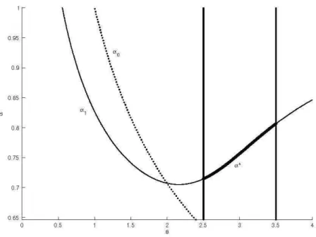 Figure  1:  Optimal contract.  e  ~  [2.5,3.51. 