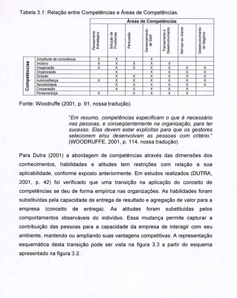 Tabela  3.1:  Relação entre Competências e Áreas de Competências.  Areas de Competências  o  Q)  o  o  Q)c  C  c  