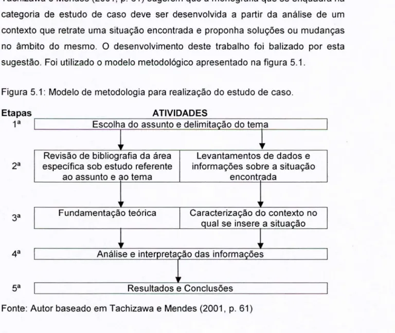 Figura  5.1: Modelo de  metodologia para  realização  do estudo de caso.  Etapas 
