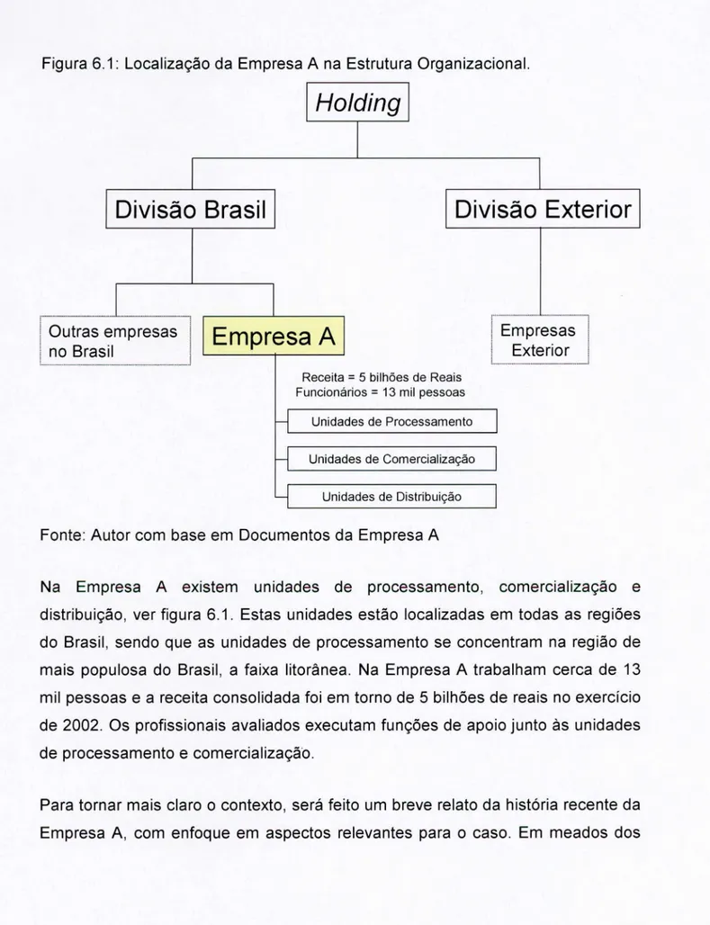 Figura 6.1:  Localização da  Empresa A  na  Estrutura  Organizacional. 