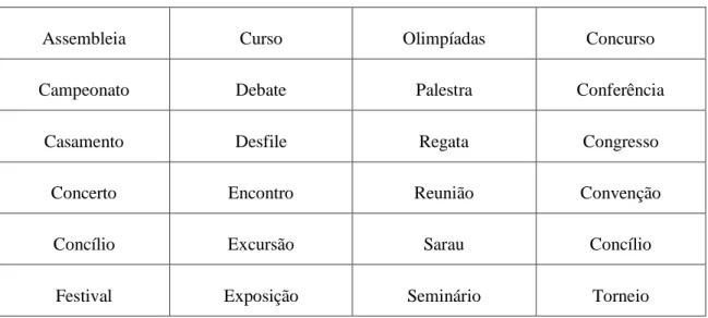 Tabela 4 - Tipologias de Eventos 