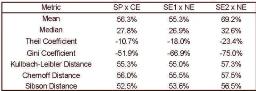 Table 9 - Percenlage  Explained by Schooling 