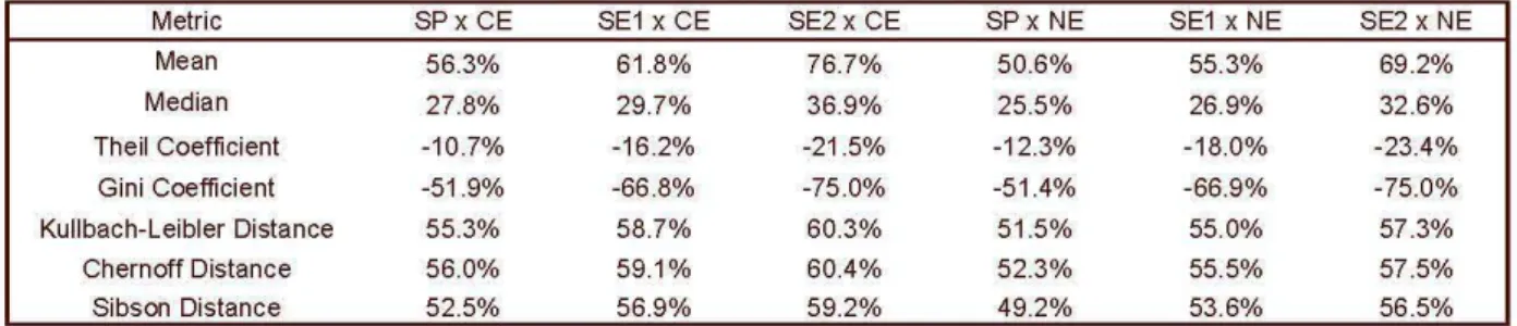 Table  AA - Percentage Explained by Schooling  Metric  SPx CE  SE1  x CE  SE2 x CE  SPx NE 