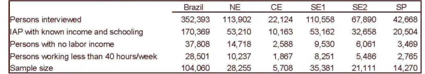 Table  3  - Number  of Interview Subjects per Region/State 