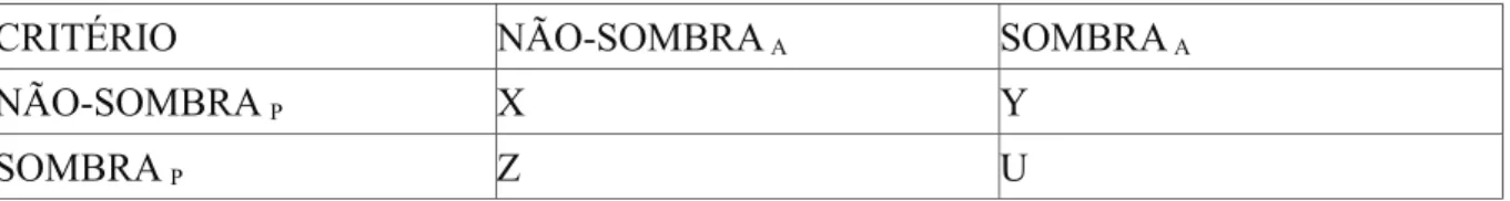 Tabela 1-Matriz de confusão para duas classes