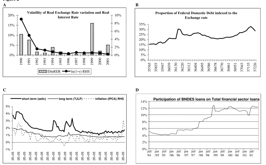 Figure 2 A B C D0%5%10%15%20%1990199119921993199419951996199719981999200020010%2%4%6%8%10%DlnRERln(1+r) RHS