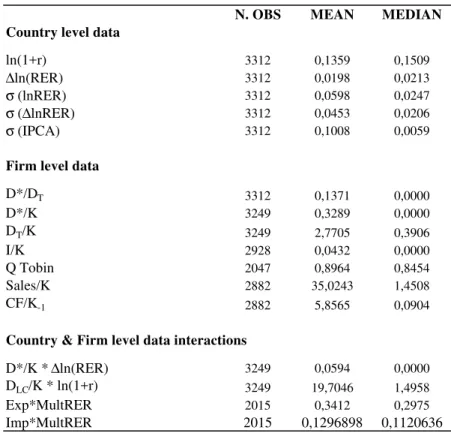 Table 2 -  Number of firms in sample per year