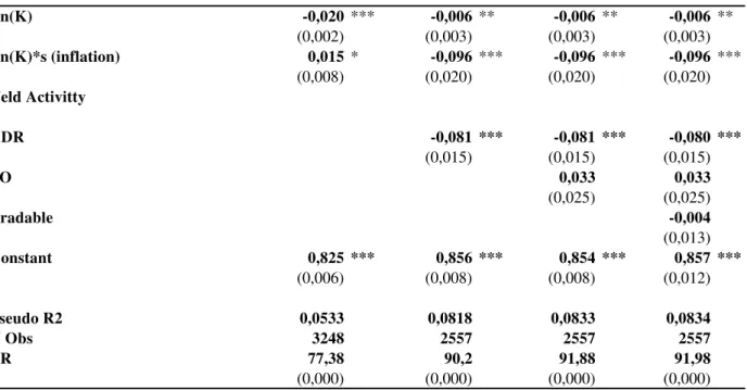 Table 5 - Estimation of Debt Maturity Composition
