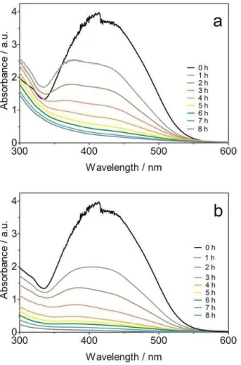 Figure 4. Color removal, as a function of time, during anodic oxidation of NY in 0.25 M Na 2 SO 4  at J = 30 mA 