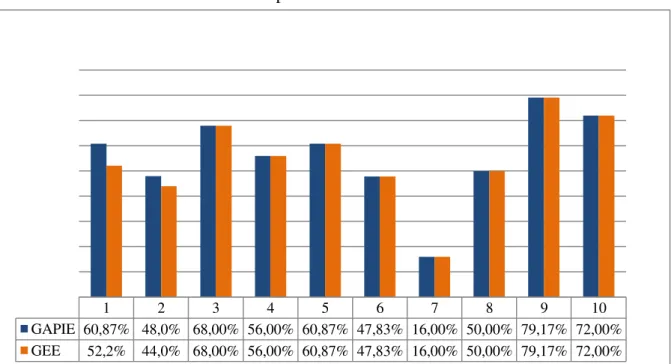 Gráfico 1: GAPIE e GEE totais das empresas brasileiras 