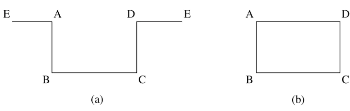 Figura 4: Rede envolvendo pais (A, D) e filhos (B, C) sem (a) e com (b) closure intergeracional 