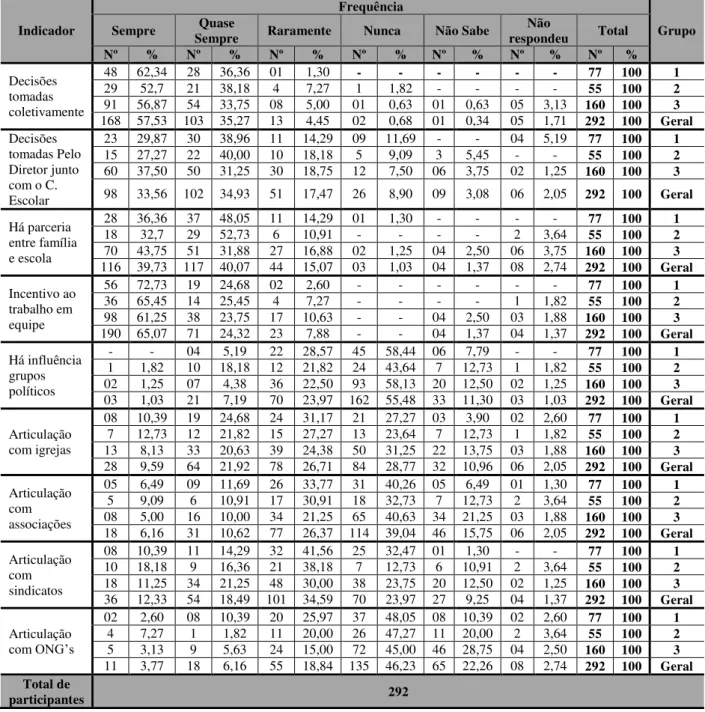 Tabela 12. Formas de atuação 