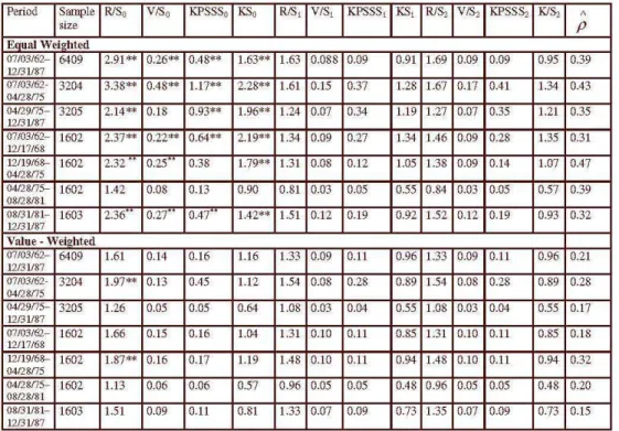 Table  4:  Analysis of Stock Returns 