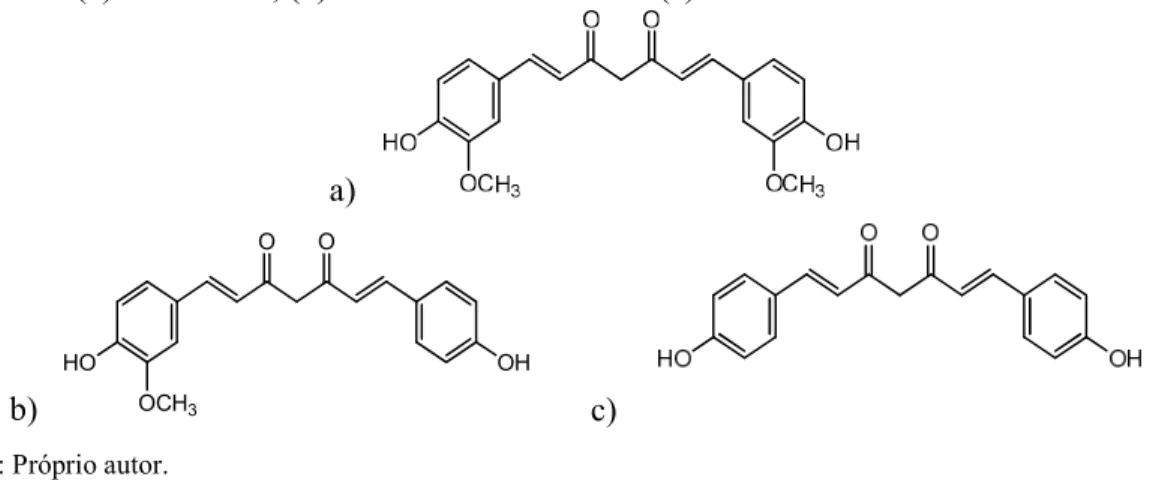 Figura 2 - (a) Curcumina, (b) Desmetoxicurcumina e (c) Bisdesmetoxicurcumina. 