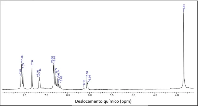 Figura 12 - Espectro de RMN de  1 H obtido para os curcuminoides. 