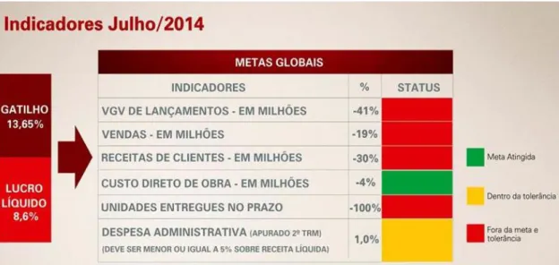 Figura 7  –  Metas globais. 