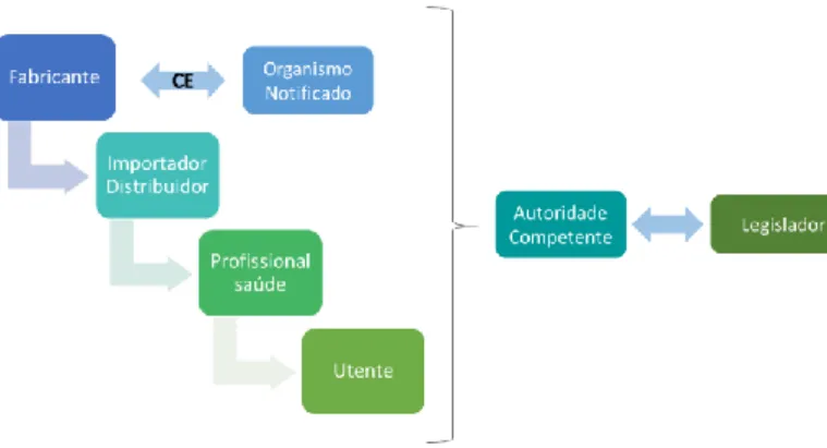 Figura 4 – Circuito dos DM (adaptado)  80