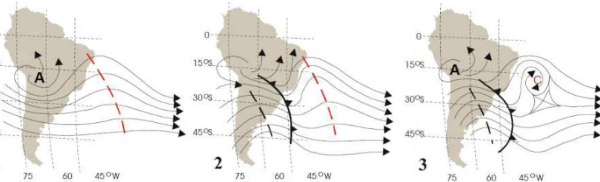 Figura 2.2 – Esquema de formação de um Vórtice Ciclônico de Altos Níveis (VCAN) sobre o  Oceano Atlântico sul (1, 2 e 3)
