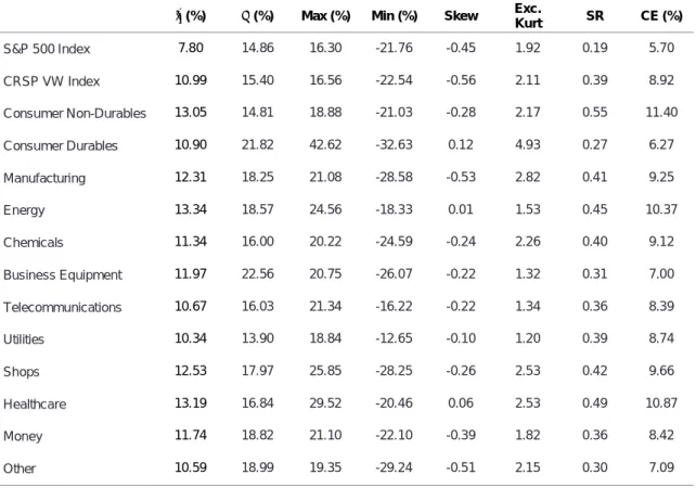 Table 1. Summary statistics for raw returns