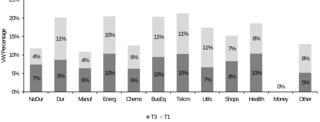 Figure 2. Momentum weights