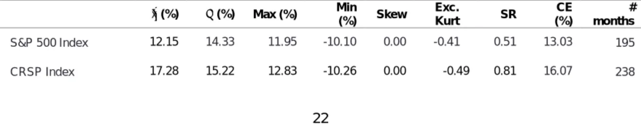 Table 7. Scaled returns with T-Regulation