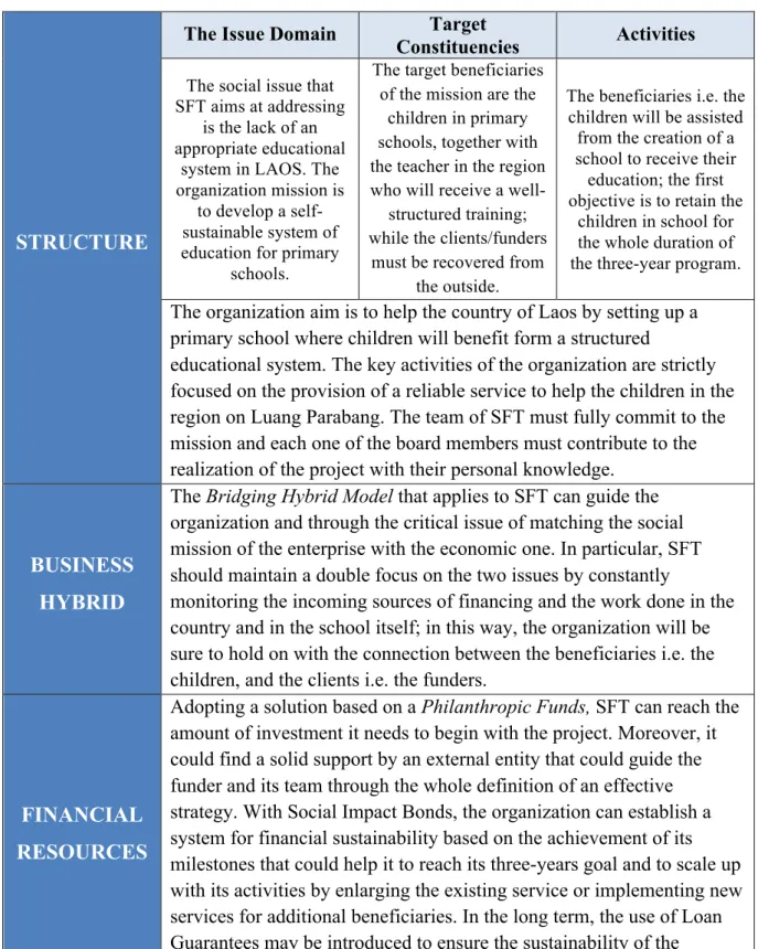Table 8 - Summary of discussion 