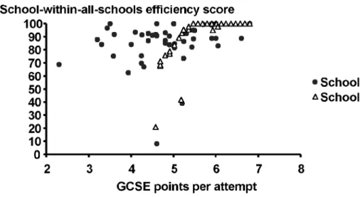 Fig. 3. Differential school effectiveness at school 121 but not school  2.