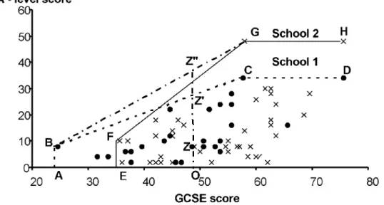 Fig. 1. Disentangling  pupil and school effects
