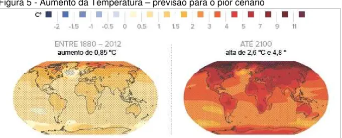 Figura 5 - Aumento da Temperatura – previsão para o pior cenário 