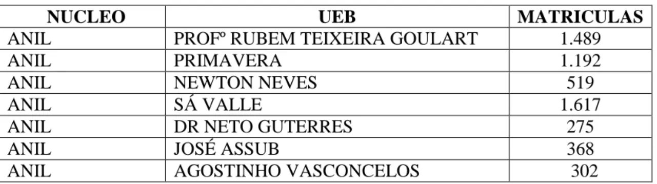 Tabela 1. Núcleo Anil 