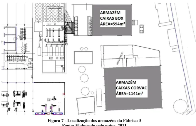 Figura 7 - Localização dos armazéns da Fábrica 3  Fonte: Elaborado pelo autor, 2011 