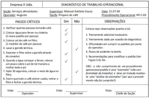 Figura 4 – Exemplo de diagnóstico de trabalho operacional 