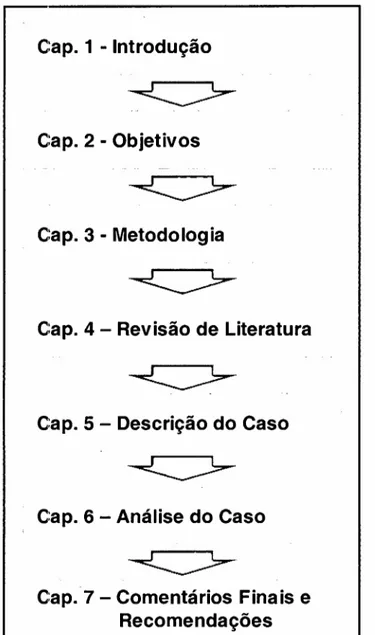 Figura 3.1: Esquema de Desenvolvimento da Dissertação Fonte: Elaborada pelo autor