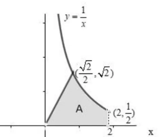 Figura 11: Área do triângulo ODF + Área limitada por uma hipérbole e o eixo-x 