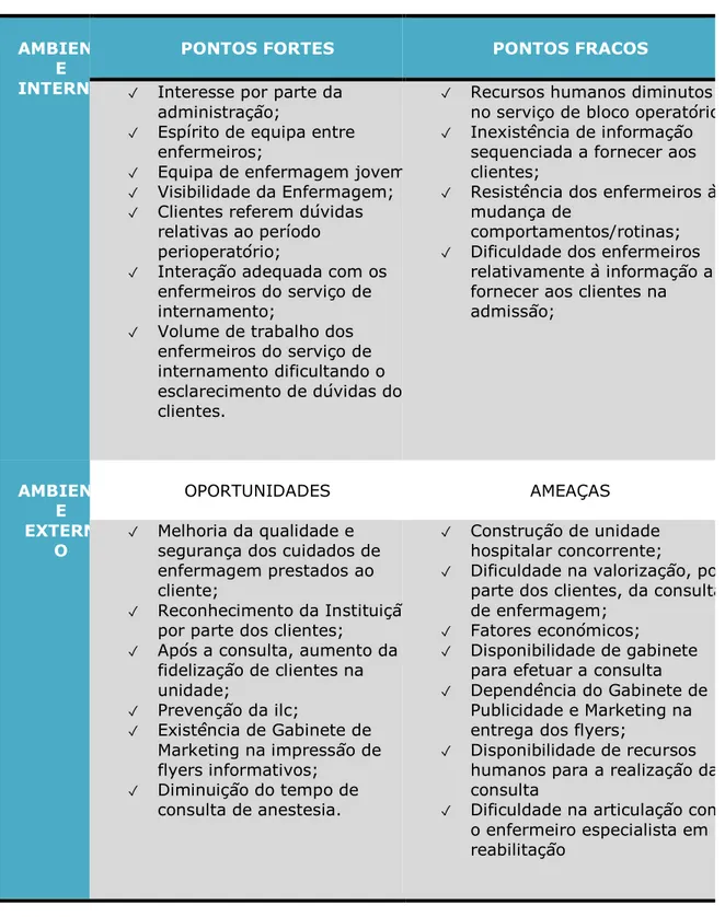 Tabela 2 – Análise SWOT 