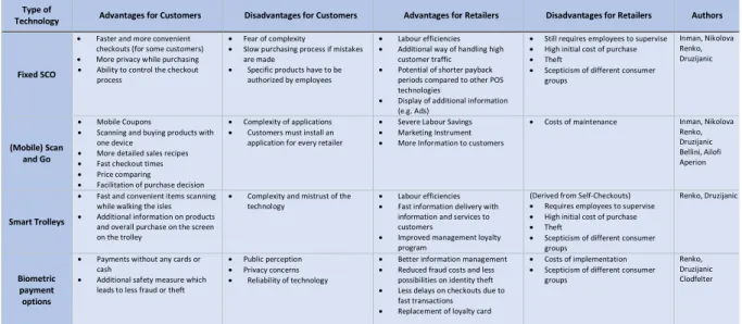 Table 1: Advantages and Disadvantages of SCO (author's own illustration) 
