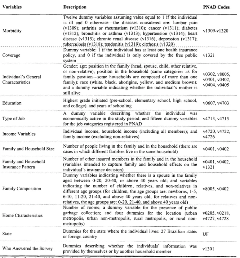 Table 1.  Data Description 