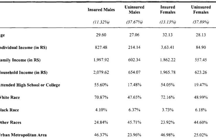 Table 3. Summary Statistics: Observed Characteristics 